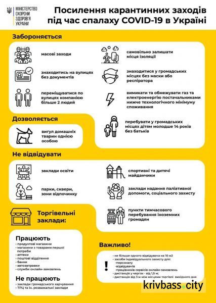 Інфографіка МОЗ України