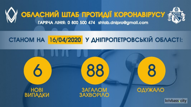 інфографіка пресслужби Дніпроретровської ОДА