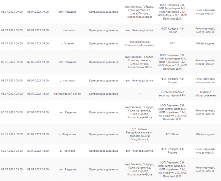 Інформація компанії "ДТЕК"