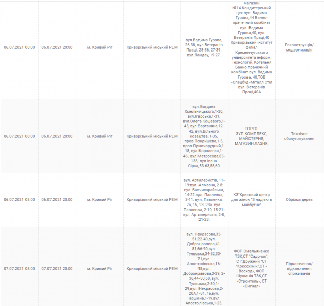 Інформація компанії "ДТЕК"