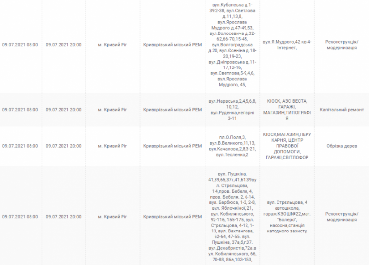 Інформація компанії "ДТЕК"