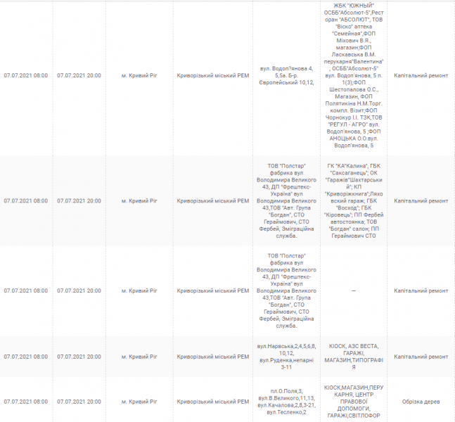 Інформація компанії "ДТЕК"