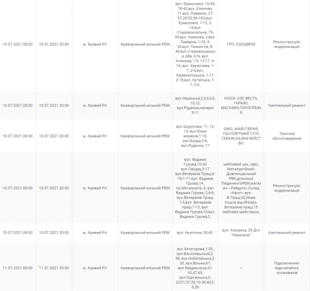 Інформація компанії "ДТЕК"