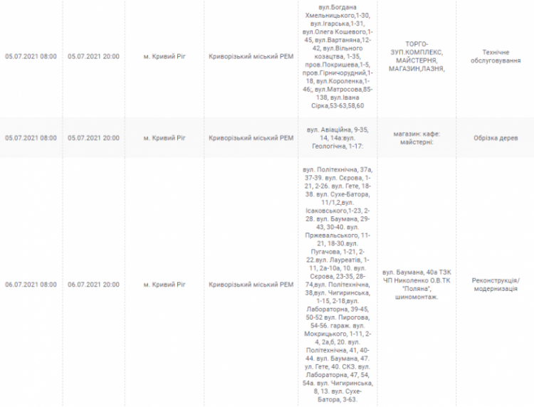 Інформація компанії "ДТЕК"