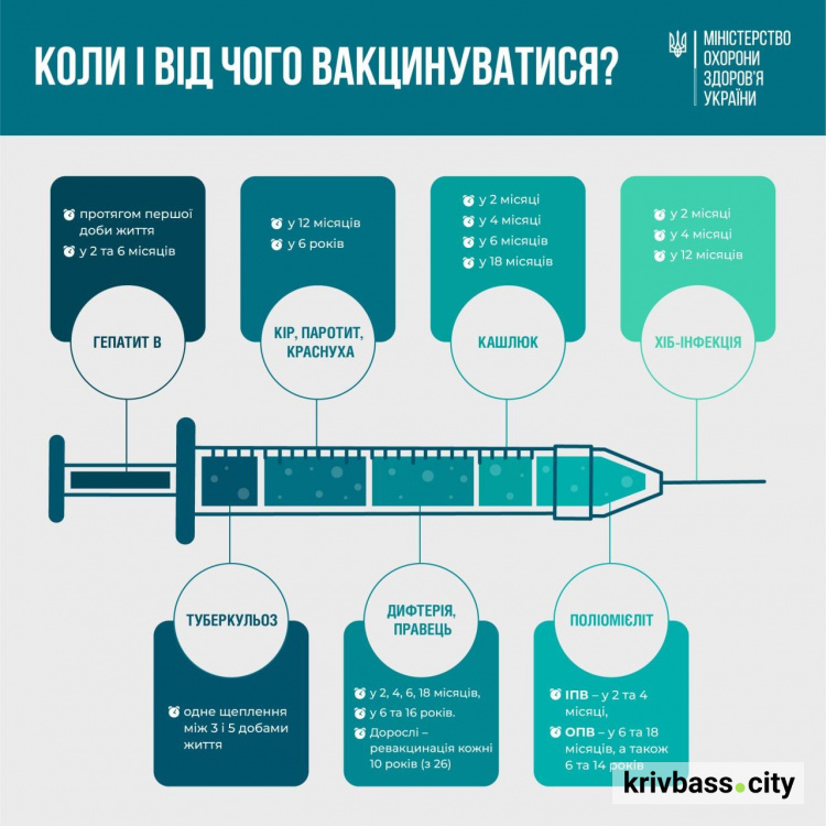 Медогляд і вакцинація: що потрібно знати батькам про оформлення дітей до дитячого садочка або в школу