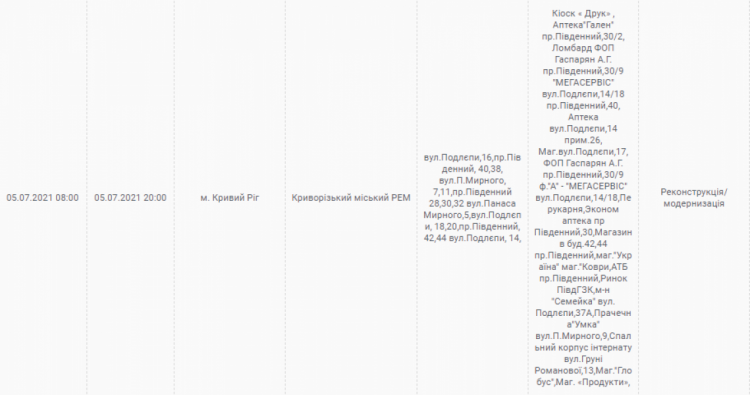 Інформація компанії "ДТЕК"