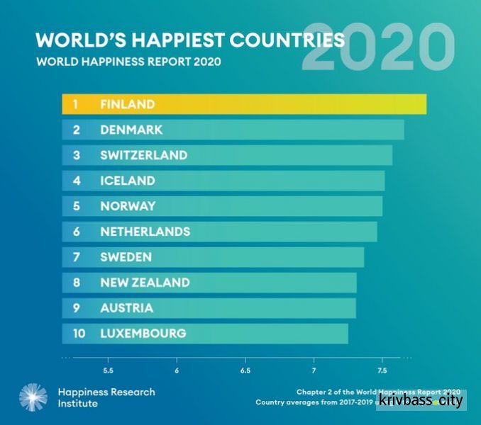 Зображення із офіційної сторінки «Happiness Research» у соціальній мережі Twitter
