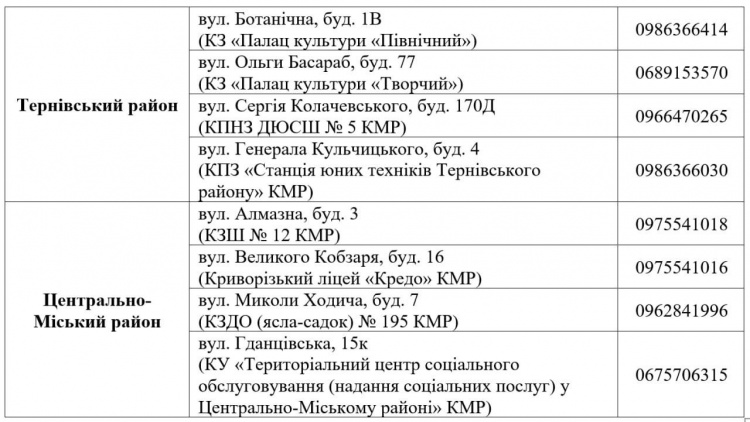 Масштабна хвиля видачі продуктових наборів у Кривому Розі: хто зможе отримати допомогу з 4 листопада