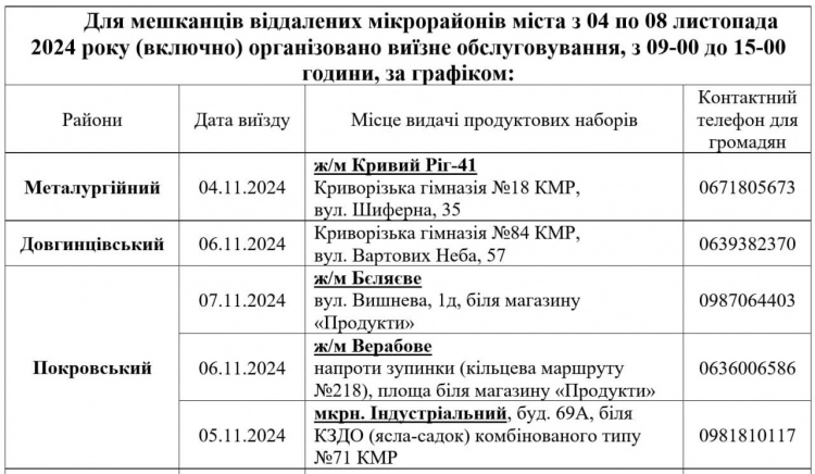 Масштабна хвиля видачі продуктових наборів у Кривому Розі: хто зможе отримати допомогу з 4 листопада