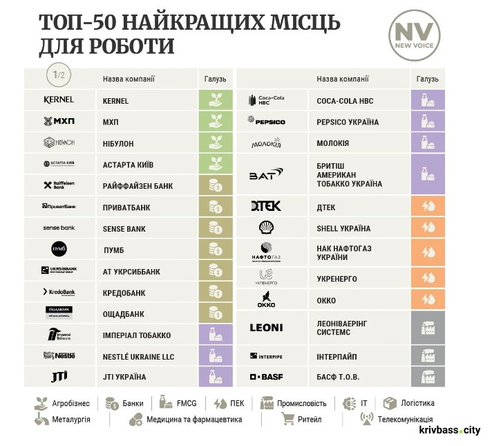 Лідер двох номінацій: Групу Метінвест назвали одним з найкращих роботодавців у металургійній галузі