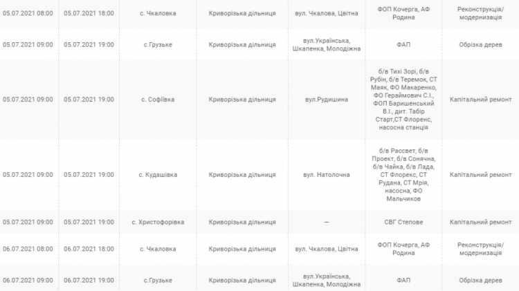 Інформація компанії "ДТЕК"