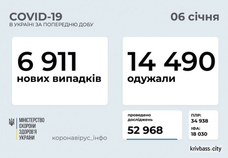 Добова статистика захворюваності на COVID-19 в Україні - МОЗ