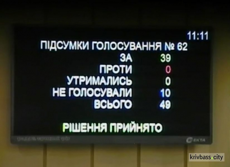 Депутаты горсовета одобрили все три петиции поданные гражданами Кривого Рога (ФОТО)