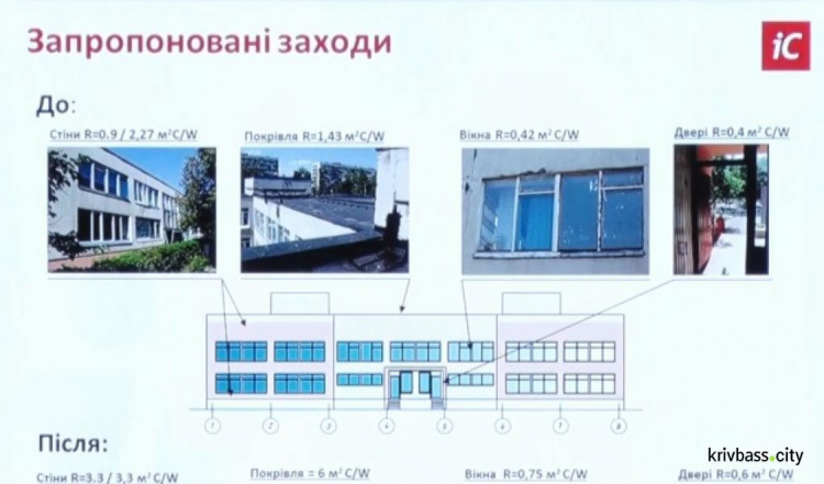 В Кривом Роге презентовали проект энергоэффективной модернизации школ и детсадов