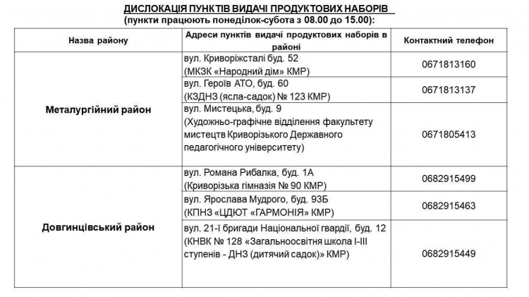 У Кривому Розі з 30 вересня стартує пʼята хвиля видачи продуктових наборів: хто зможе отримати